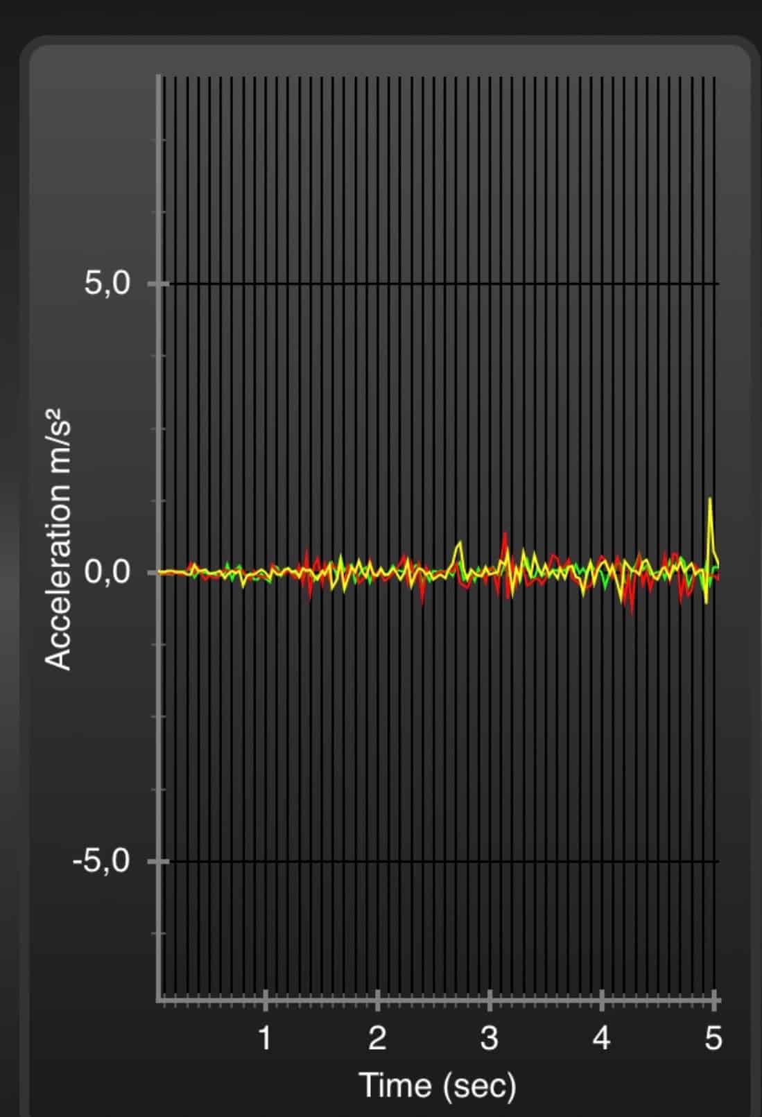 imagem do resultado do sensor de movimento, com baixos sinais